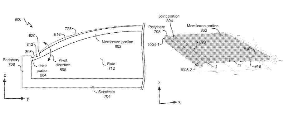 Facebook Patent | Flexible Border Allowing Hinge Rotation Of Membrane For Fluid-Filled Lens