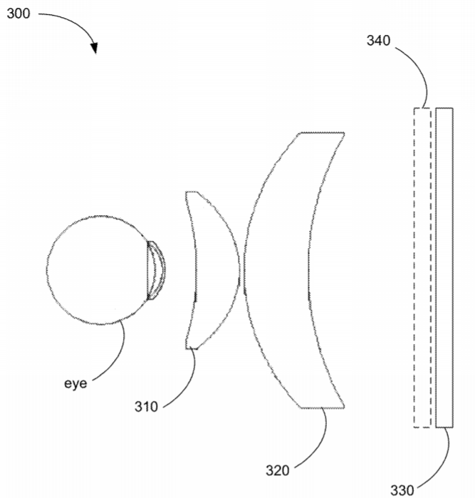 Oculus Patent | Lens Assembly With Multiple Lenses For Relaying Images