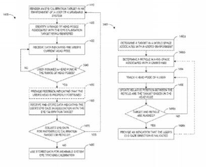 Magic Leap Patent | Eye Tracking Calibration Techniques