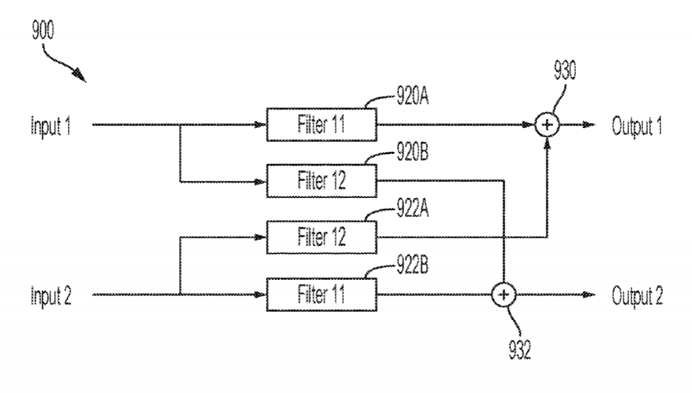 Magic Leap Patent | Methods And Systems For Audio Signal Filtering