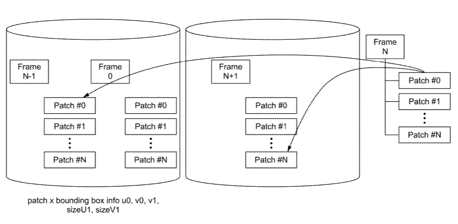 Sony Patent | Point Cloud Coding Structure