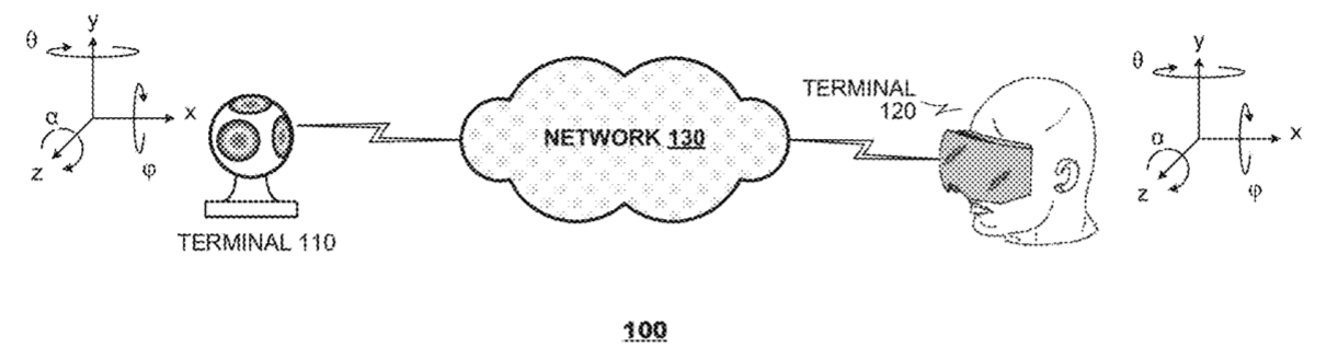 Apple Patent | Adaptive Coding And Streaming Of Multi-Directional Video