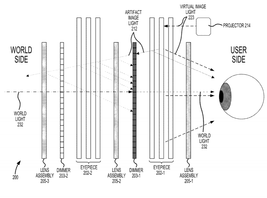 Magic Leap Patent | Eyepiece Architecture Incorporating Artifact Mitigation