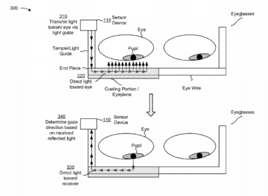 Qualcomm Patent | System For Eye Tracking