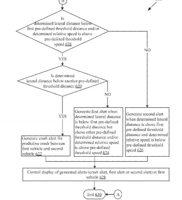 Sony Patent | System And Method For Providing Driving Assistance To Safely Overtake A Vehicle