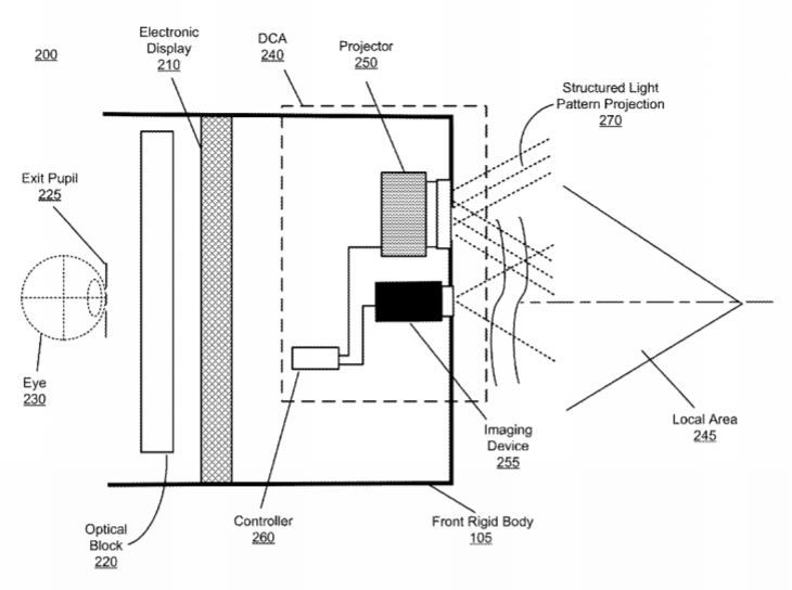 Oculus Patent | Tileable Structured Light Projection For Wide Field-Of-View Depth Sensing