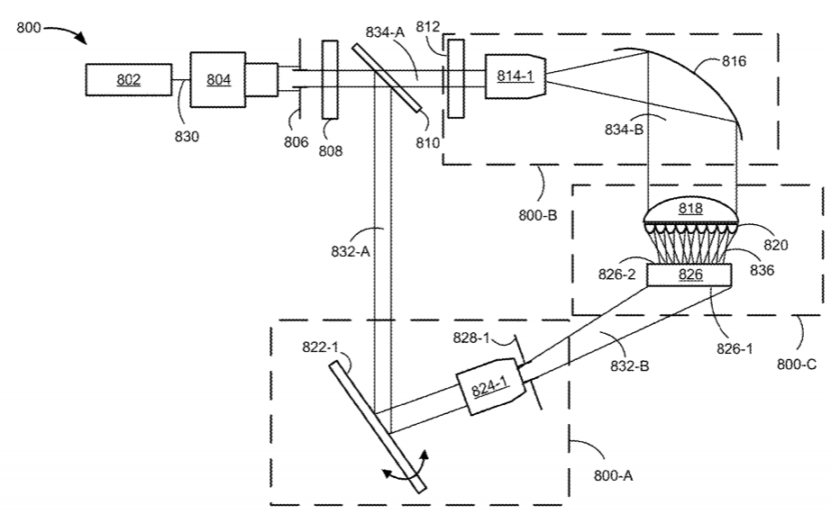 Facebook Patent | Holographic Pattern Generation For Head-Mounted Display (Hmd) Eye Tracking Using A Lens Array