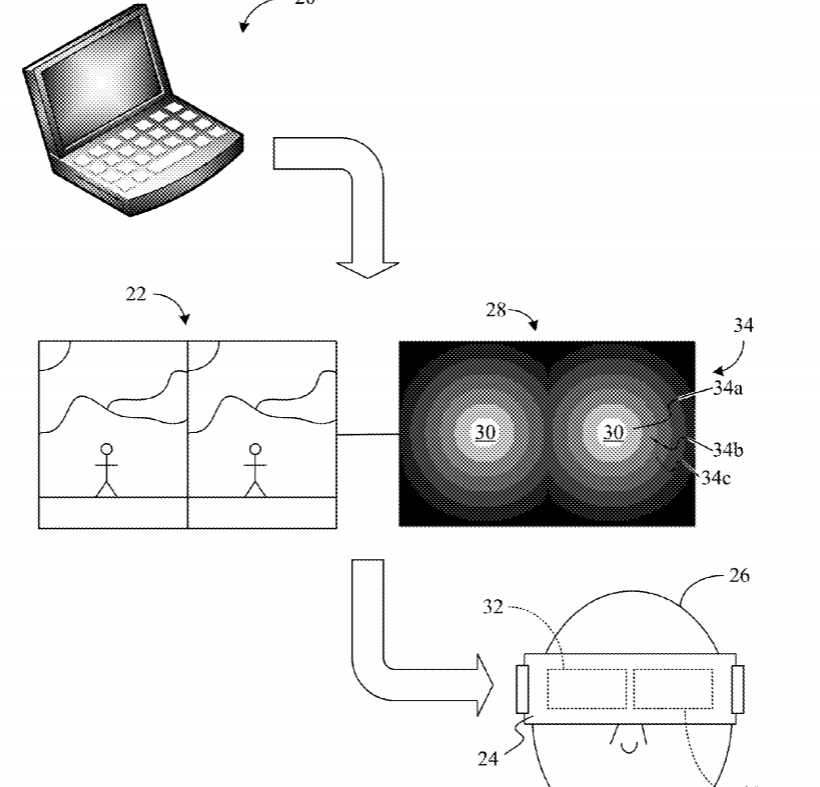Intel Patent | Fixed Foveated Compression For Streaming To Head Mounted Displays