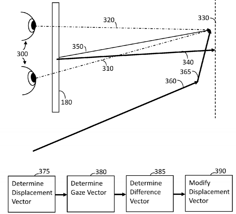 Facebook Patent | User Interaction In Head-Mounted Display With Eye Tracking