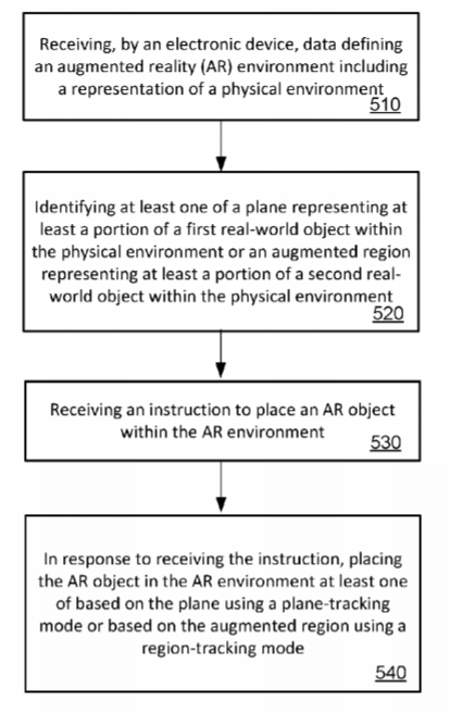 Google Patent | Hybrid Placement Of Objects In An Augmented Reality Environment