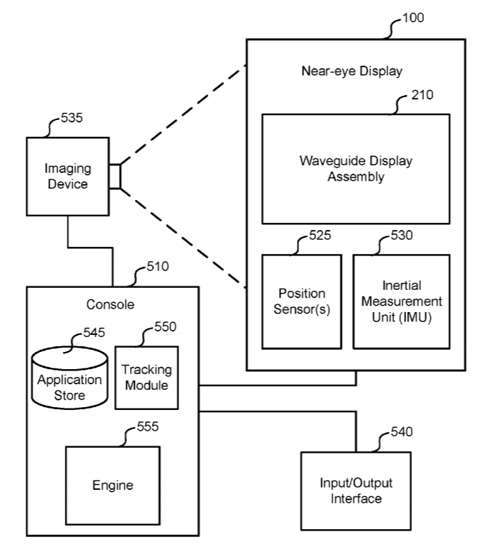 Facebook Patent | Planarization Of Overcoat Layer On Slanted Surface-Relief Structures