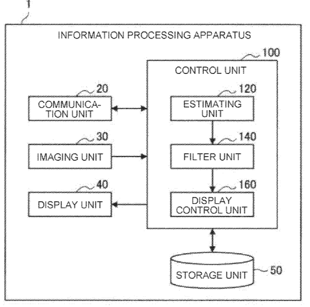 Sony Patent | Information Processing Apparatus, Information Processing Method, And Recording Medium