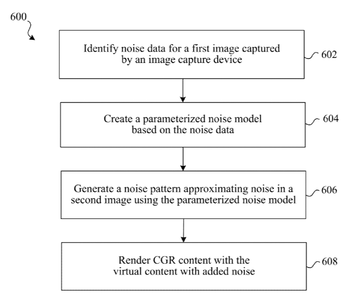 Apple Patent | Rendering Objects To Match Camera Noise