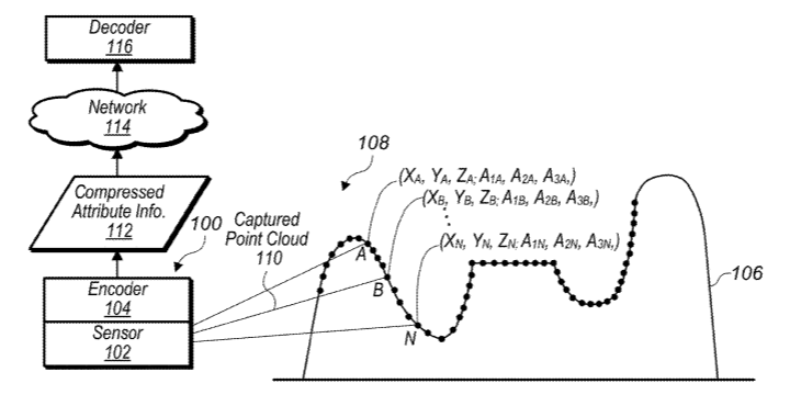 Apple Patent | Point Cloud Occupancy Map Compression