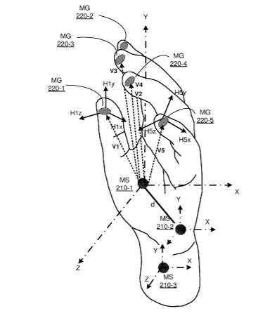 Facebook Patent | Tracking Positions Of Portions Of A Device Based On Detection Of Magnetic Fields By Magnetic Field Sensors Having Predetermined Positions
