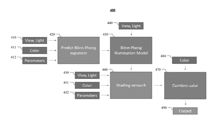 Facebook Patent | Graphics Processing Chip With Machine-Learning Based Shader