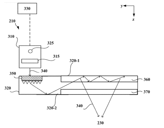 Facebook Patent | Near-Eye Display System Having Optical Combiner