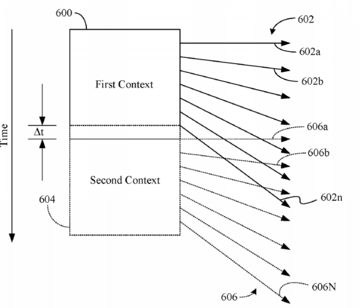 Intel Patent | Transitionary Pre-Emption For Virtual Reality Related Contexts