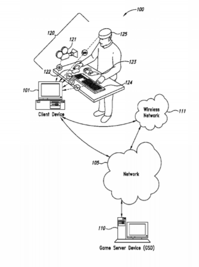 Valve Patent | Brain-Computer Interfaces For Computing Systems