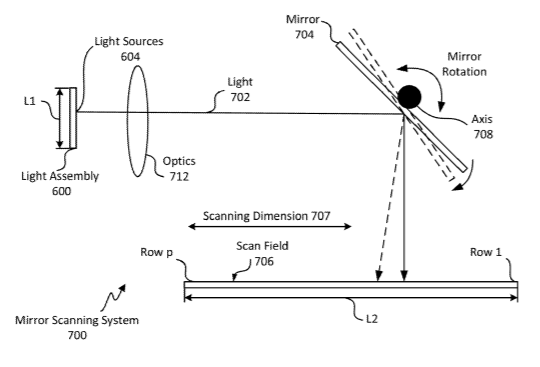 Facebook Patent | Distortion Controlled Projector For Scanning Systems