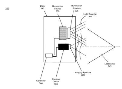 Facebook Patent | Autonomous Gating Selection To Reduce Noise In Direct Time-Of-Flight Depth Sensing