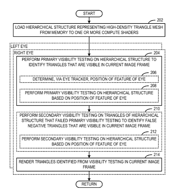 Microsoft Patent | Efficient Rendering Of High-Density Meshes