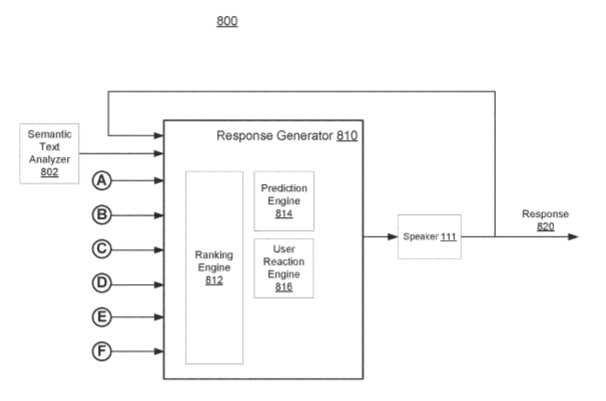 Apple Patent | Generating Responses To User Interaction Data Based On User Interaction-Styles
