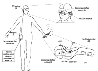Magic Leap Patent | Sensor Fusion For Electromagnetic Tracking