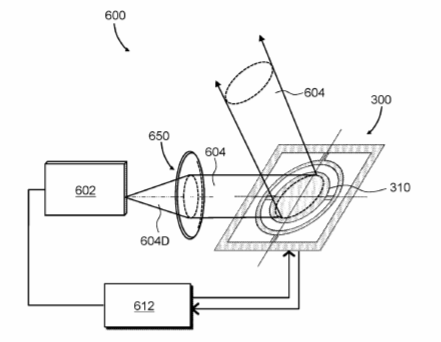 Facebook Patent | Trajectory Estimation For A Mems Reflector