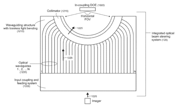 Microsoft Patent | Integrated Optical Beam Steering System