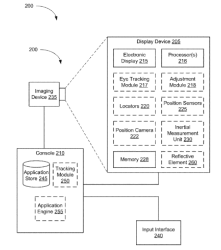 Facebook Patent | Compact Array Light Source For Scanning Display