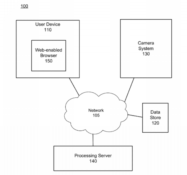 Facebook Patent | Three-Dimensional, 360-Degree Virtual Reality Exposure Control