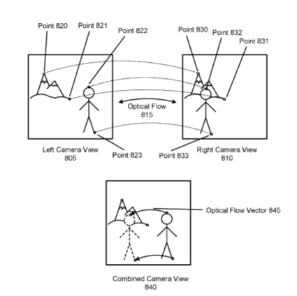 Facebook Patent | Efficient Canvas View Generation From Intermediate Views