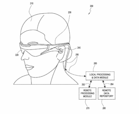 Magic Leap Patent | Visual Aura Around Field Of View