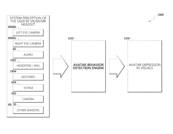 Magic Leap Patent | Facial Expressions From Eye-Tracking Cameras