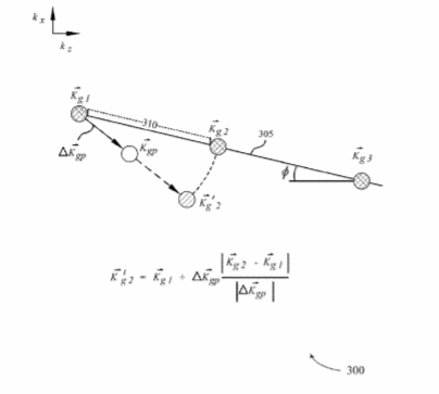 Akonia Holographics Patent | Dispersion Compensation