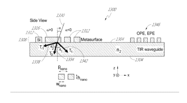 Magic Leap Patent | Diffraction Gratings Formed By Metasurfaces Having Differently Oriented Nanobeams