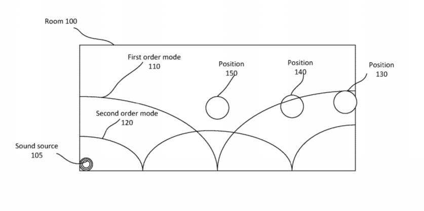 Facebook Patent | Determination Of An Acoustic Filter For Incorporating Local Effects Of Room Modes