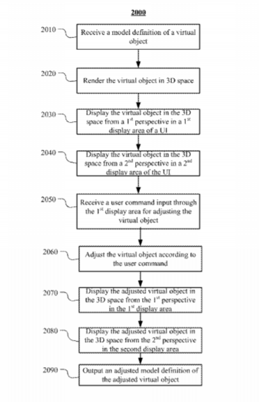 Facebook Patent | Visual Editor For Designing Augmented-Reality Effects