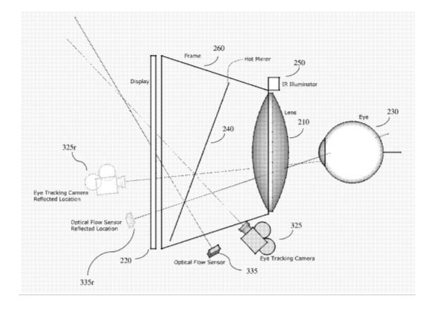 Valve Patent | Sensor Fusion Systems And Methods For Eye-Tracking Applications