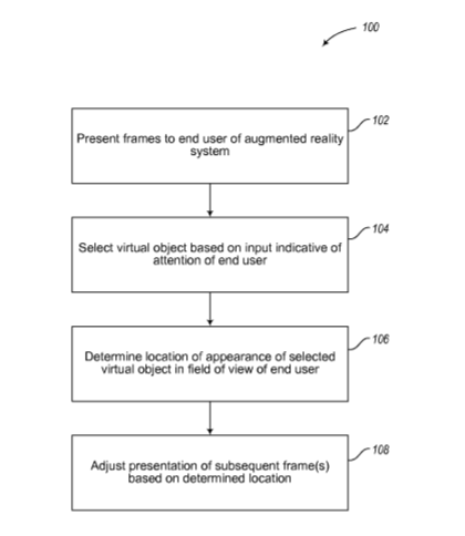 Magic Leap Patent | Frame-By-Frame Rendering For Augmented Or Virtual Reality Systems