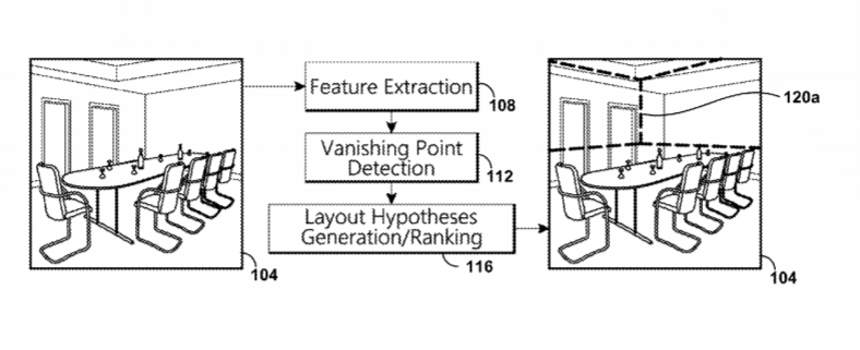 Magic Leap Patent | Room Layout Estimation Methods And Techniques