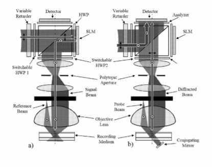 Akonia Holographics Patent | Methods And Devices For Coherent Optical Data Detection And Coherent Data Channel Modulation