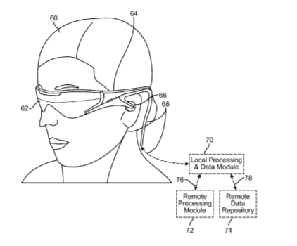 Magic Leap Patent | Delivering Light Beams At A Plurality Of Angles For Augmented Or Virtual Reality
