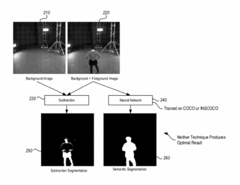 Microsoft Patent | Segmentation For Holographic Images