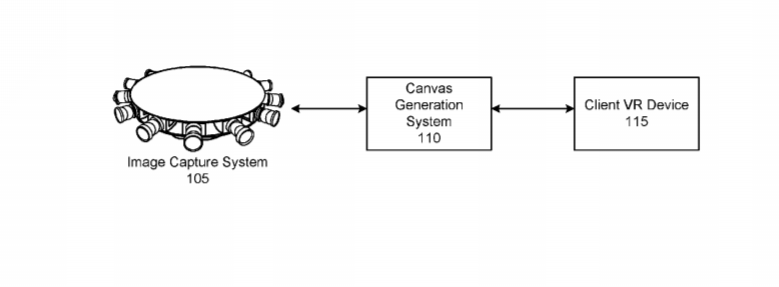Facebook Patent | Efficient Determination Of Optical Flow Between Images