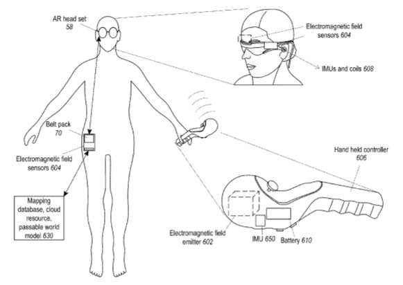 Magic Leap Patent | Electromagnetic Tracking With Augmented Reality Systems