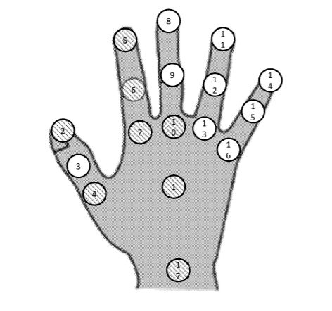 Magic Leap Patent | Hand Pose Estimation