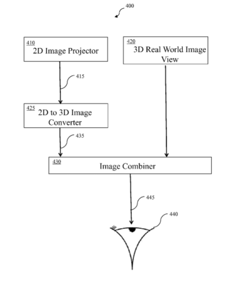 Valve Patent | Method And System To Control The Focus Depth Of Projected Images