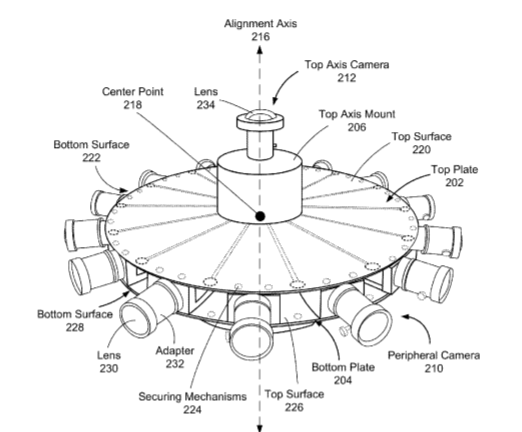Facebook Patent | Three-Dimensional, 360-Degree Virtual Reality Camera System